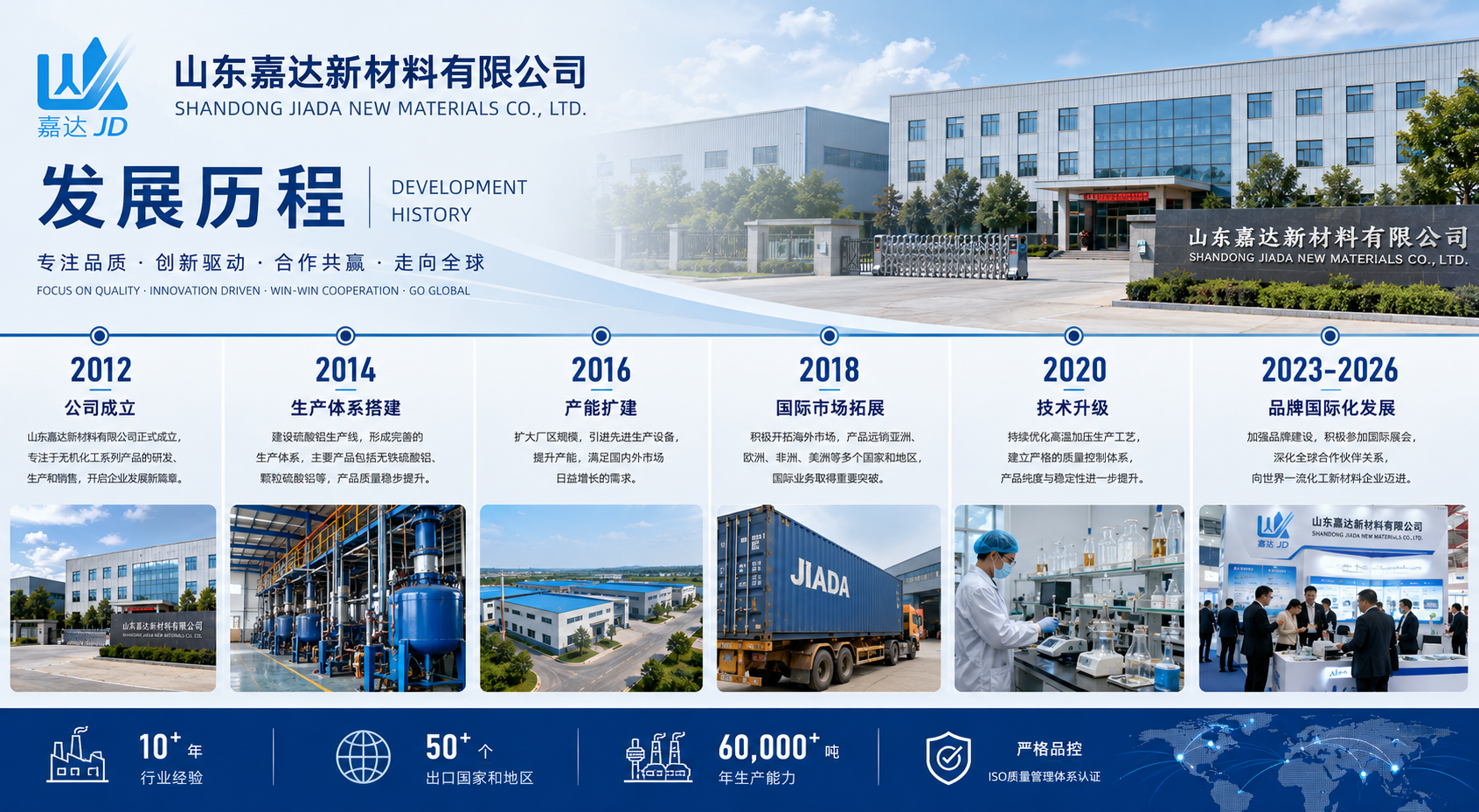 Jiada Factory